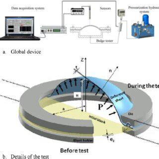 plastic bulge test